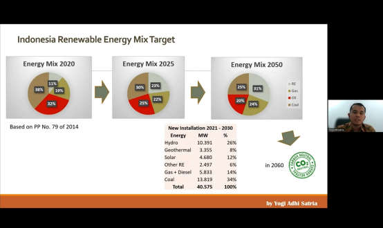 A screenshot of Yogi Adhi Satria's presentation