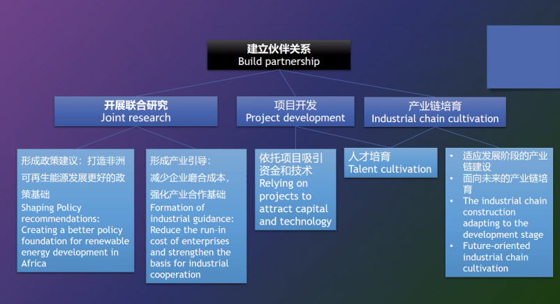 Image: A screenshot of Weiquan Wang’s presentation