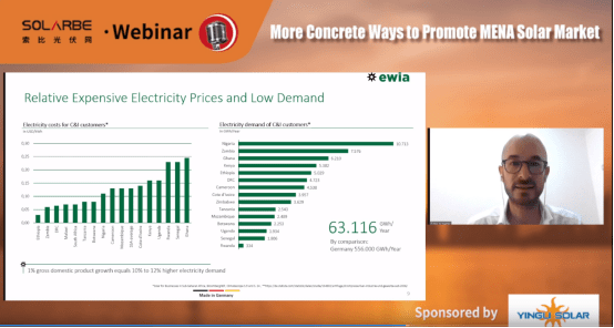 Timo Schäfer, Finance Director at EWIA Green Investment