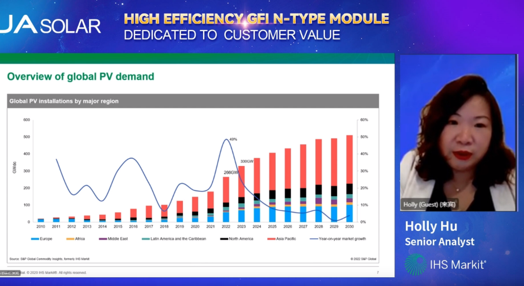 Holly Hu, Senior Analyst from IHS Markit speaking at JA Solar's webinar on High Efficiency GFI n-type Module Dedicated to Customer Value