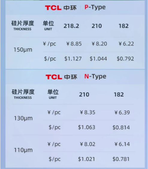 Latest wafer prices from TCL Zhonghuan. Image: TCL Zhonghuan