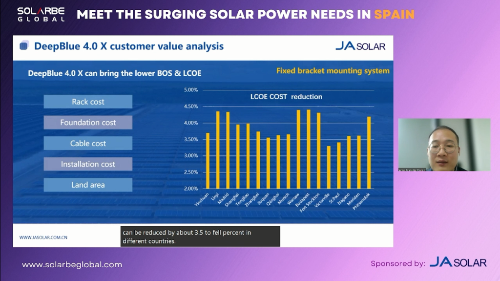 Screenshot of Jerry Sun's presentation during the webinar "Meet the Surging Solar Power Needs in Spain"