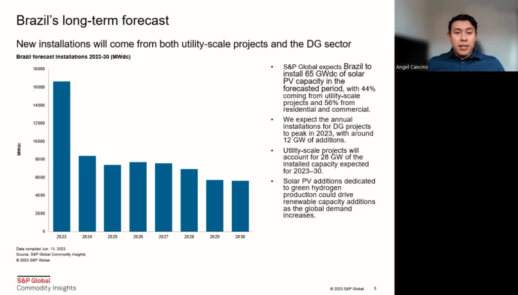 A screenshot of Angel Cancino's presentation