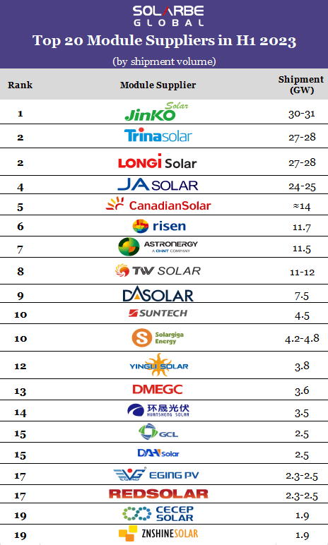Top 10 Solar Panels Sale Cityofclovis