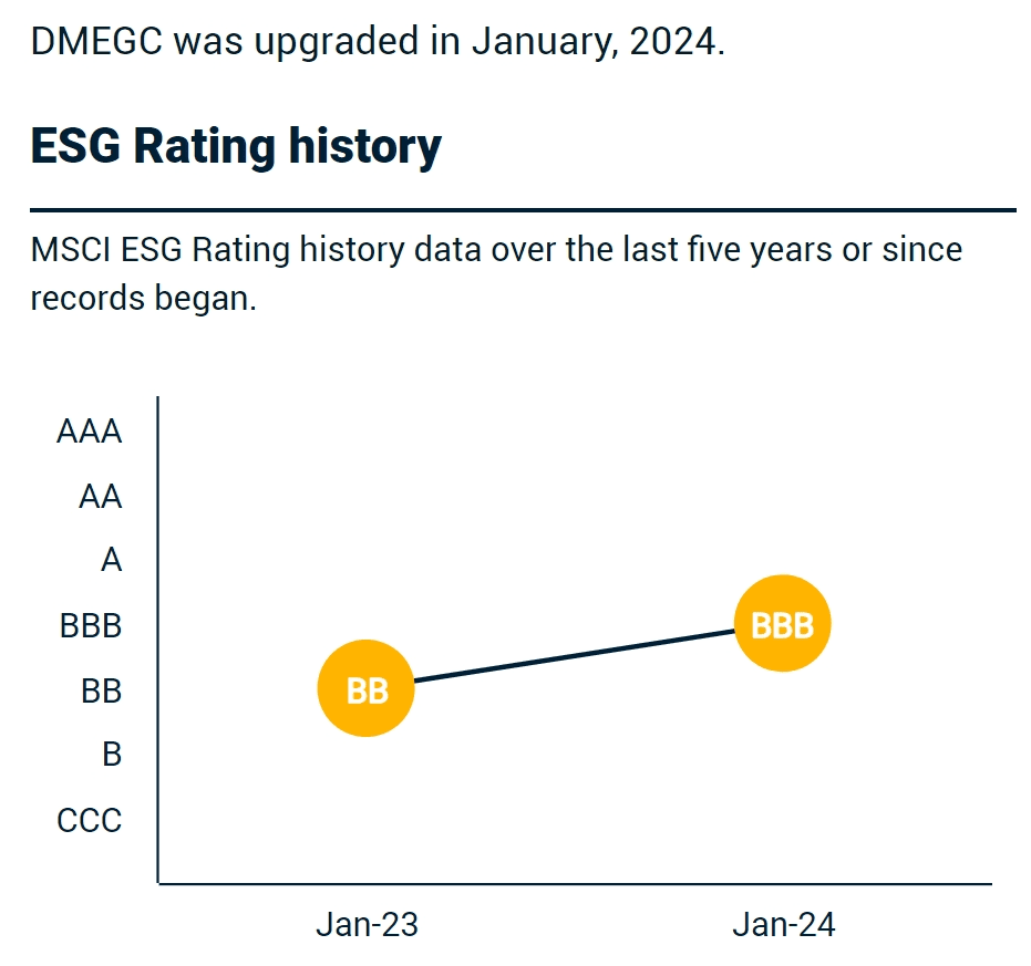 MSCI ESG Upgrades DMEGC's ESG Rating to BBB